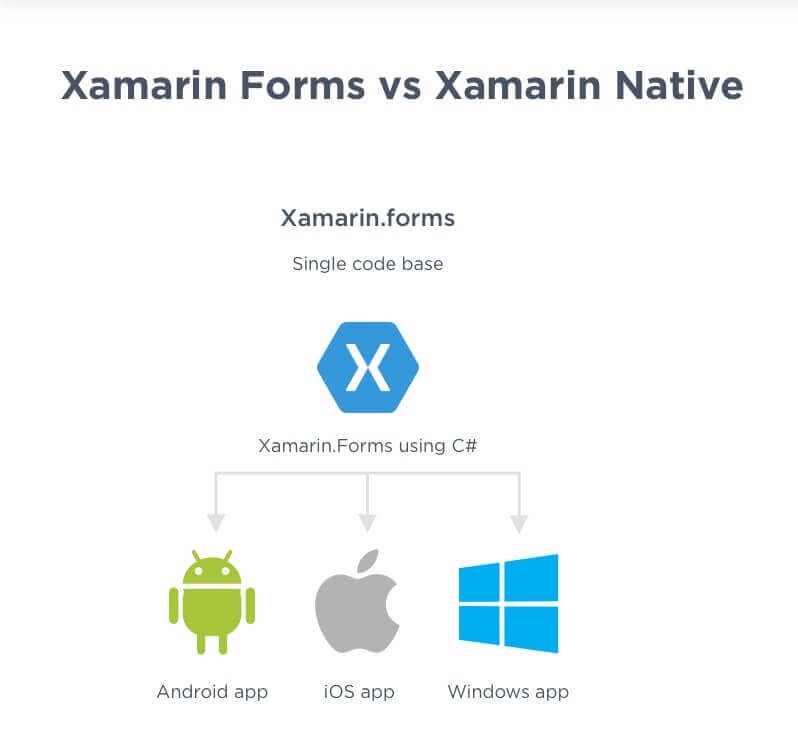 Xamarin Native