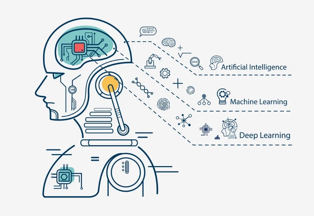 what is machine learning